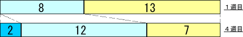 ]Ot