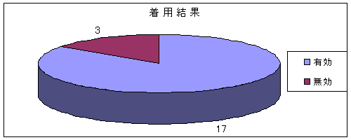 pʃOt