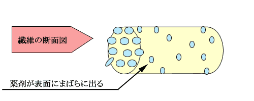 荞ݕ